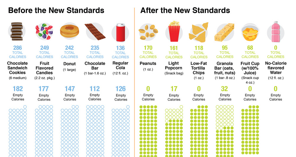 “Big Changes” in Humble ISD to reduce childhood obesity & improve diets of children