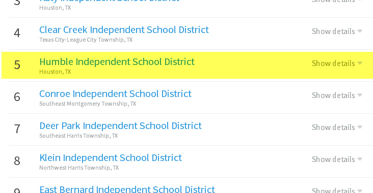 Humble ISD – 5th Best School Districts in the Houston Metro Area